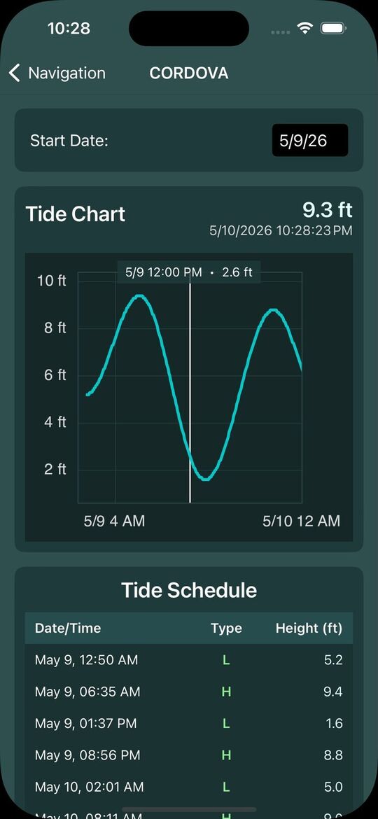 Tide prediction chart