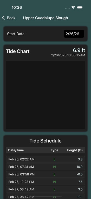 Tide prediction chart