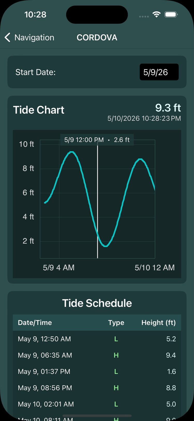 Tide prediction chart for a NOAA station